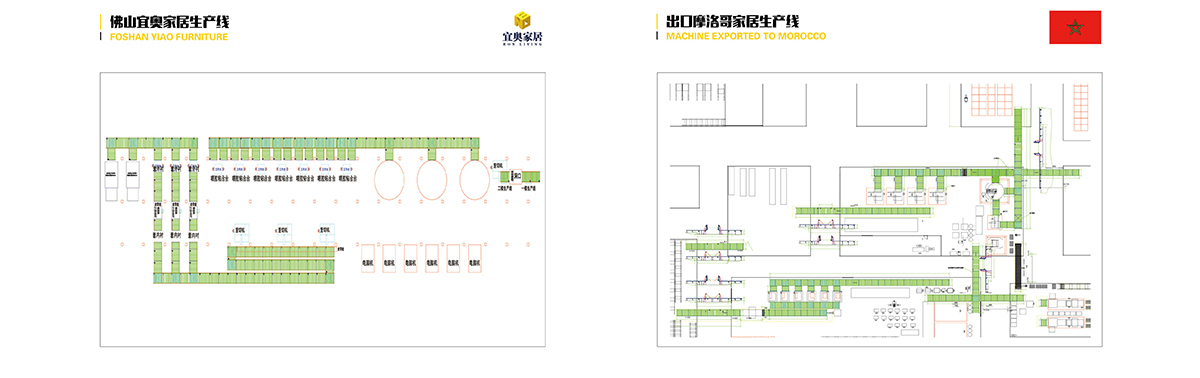 proyecto